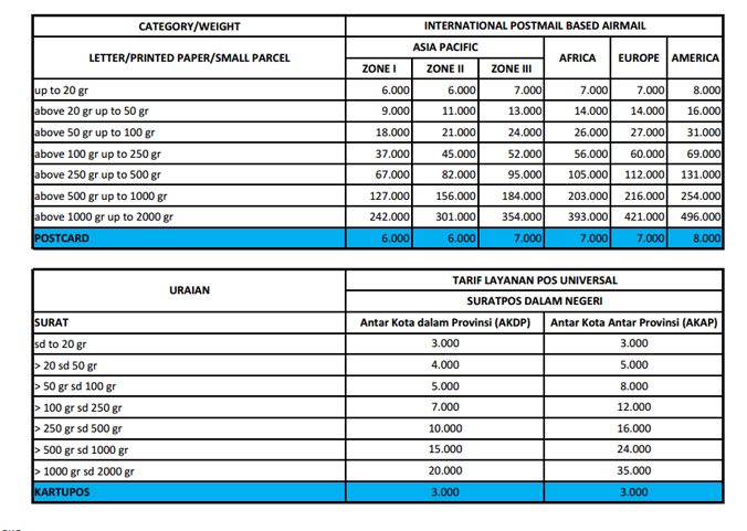 tabel tarif pos per 2013